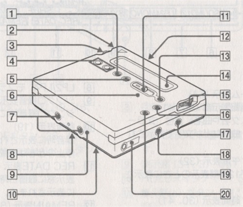 Diagram of main unit from the user's manual