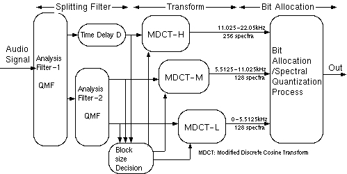 ATRAC 
encoder diagram