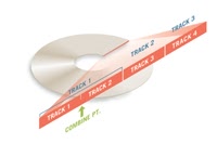 Combine Tracks