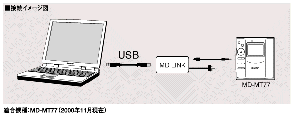 Schematic of the Sharp MT77 PC Link kit