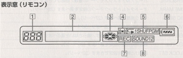 manual's illustration of the remote's display