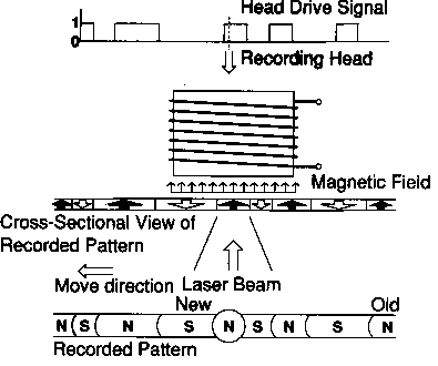 Recording
head diagram